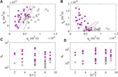 A Numerical Study of the Critical Threshold for Landslide Dam Formation Considering Landslide and River Dynamics